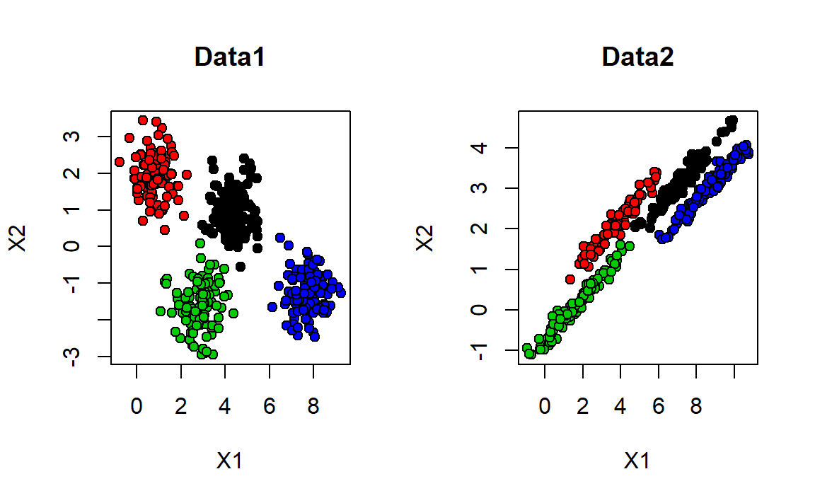 Data1 is plotted on left. Data2 on right. Colors shown with respect to ground truth.